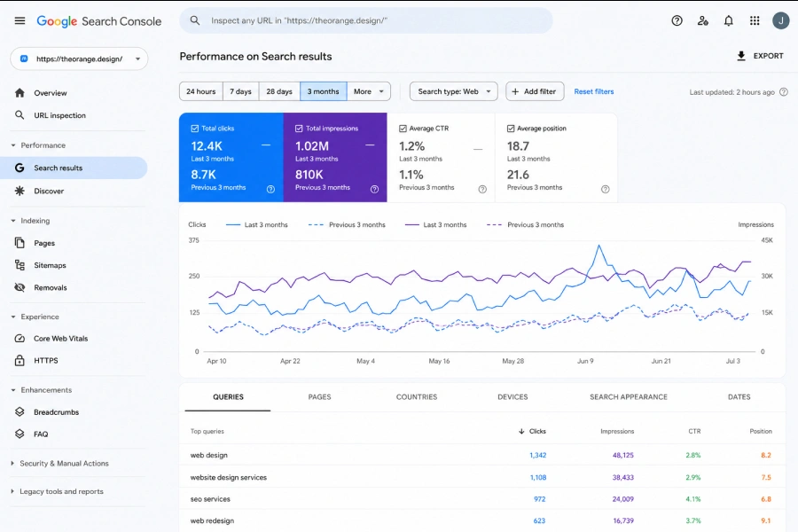 Review your SEO before changing pages